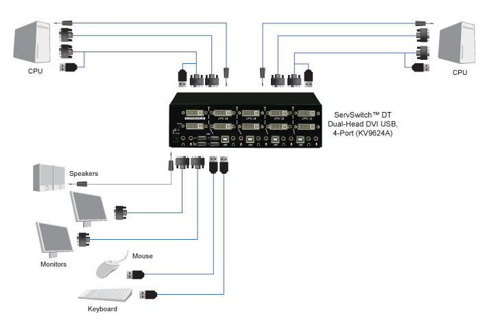 DT-Dual-Head-DVI-KVM-Umschalter, 4-Port Applikationsdiagramm