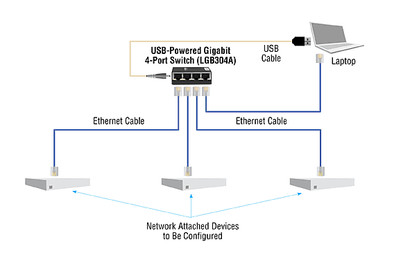 Pekkadillo Nedgang ekspedition LGB304AE, Gigabit Ethernet Switch with EU Power Supply - 4-Port - Black Box