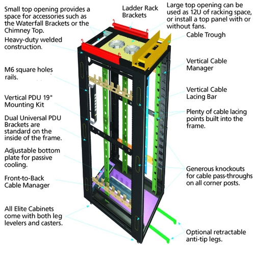 Cable Management for Elite Cabinets Applikationsdiagramm