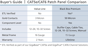 Connect CAT6 Patch Panel, Punchdown, Unshielded Schéma d’application