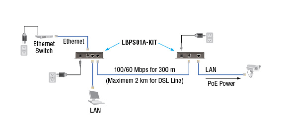 VDSL2 PoE Ethernet Extender Kit, PSE Schéma d’application