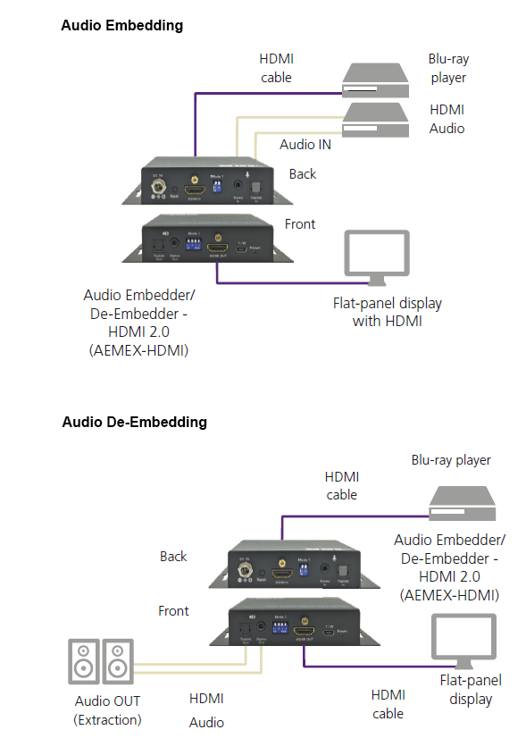 Intégrateur-extracteur audio - HDMI 2.0 Schéma d’application