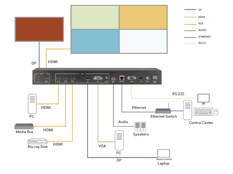 Quad MultiViewer - 4K60, HDMI, DisplayPort, VGA, 5x1 Applikationsdiagramm