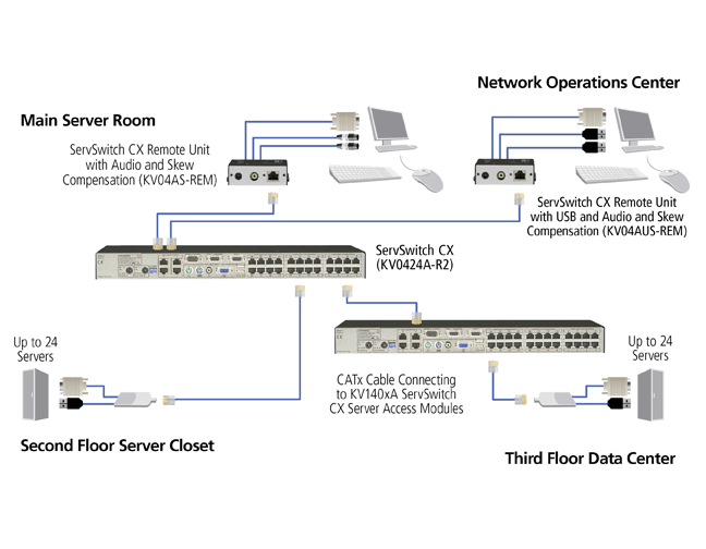 Cable Management Panel Applikationsdiagramm