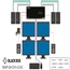 SS4P-QH-DVI-UCAC: (4) DVI-I: Single/Dual Link DVI, VGA, 4 ports, clavier/souris USB, audio, CAC