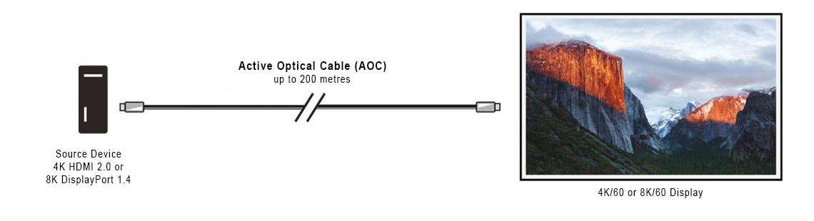 Application audio/vidéo point à point à câble actif en fibre optique jusqu’à 200 m