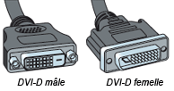connecteur DVI-D