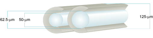 fibre optic cable core is shown in section sizes explained